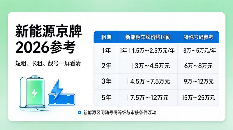 专业的流程办理服务