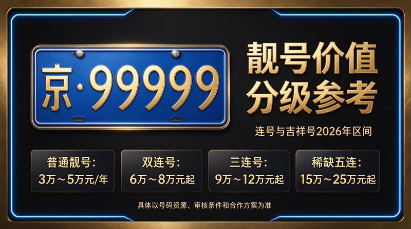 闲置车牌指标交易服务流程